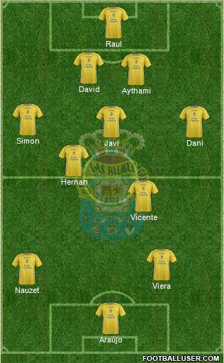 U.D. Las Palmas S.A.D. 4-3-3 football formation