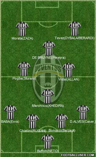 Juventus 4-3-1-2 football formation