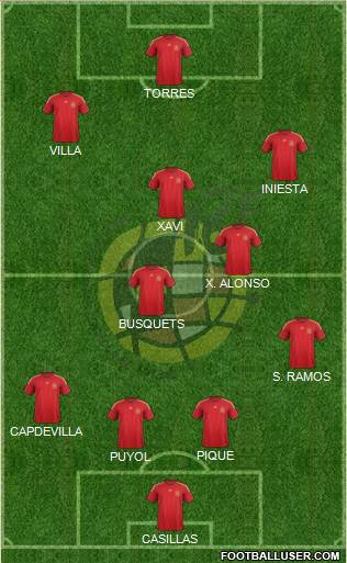 Spain 4-4-2 football formation