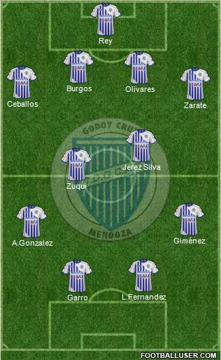Godoy Cruz Antonio Tomba 4-3-1-2 football formation