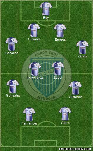 Godoy Cruz Antonio Tomba 5-3-2 football formation