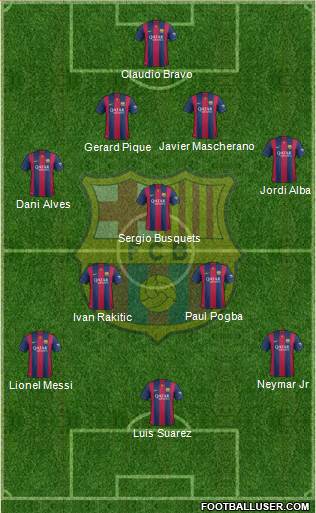 F.C. Barcelona B 4-1-4-1 football formation