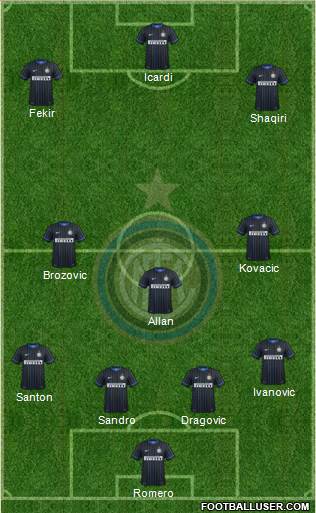 F.C. Internazionale 4-3-3 football formation