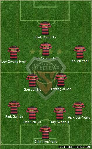 Pohang Steelers 4-2-3-1 football formation