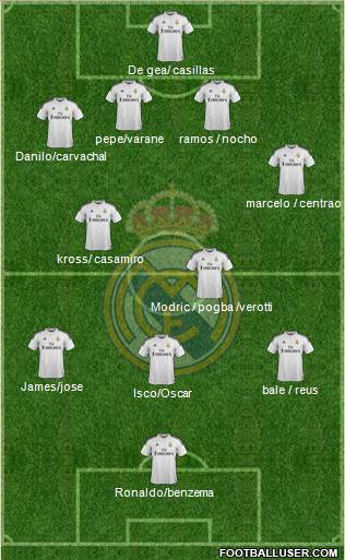 Real Madrid C.F. 4-2-3-1 football formation