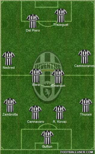 Juventus 4-4-2 football formation