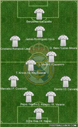 Real Madrid C.F. 4-2-3-1 football formation