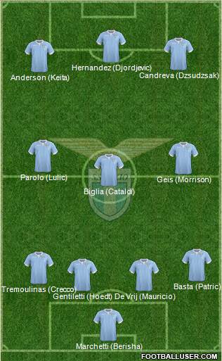 S.S. Lazio 4-3-3 football formation