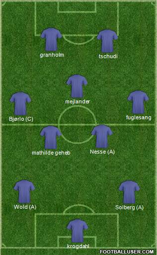 Champions League Team 5-3-2 football formation