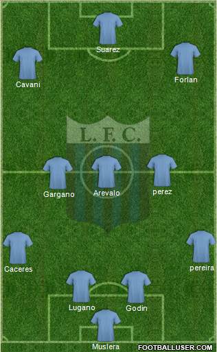 Liverpool Fútbol Club 4-3-3 football formation
