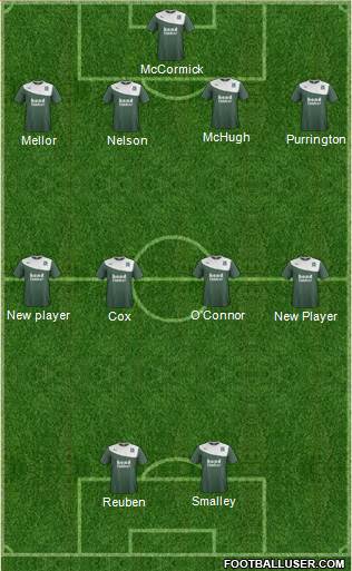 Plymouth Argyle 4-5-1 football formation
