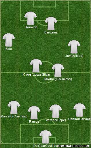 Champions League Team 4-4-2 football formation