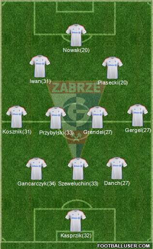 Gornik Zabrze 3-4-2-1 football formation