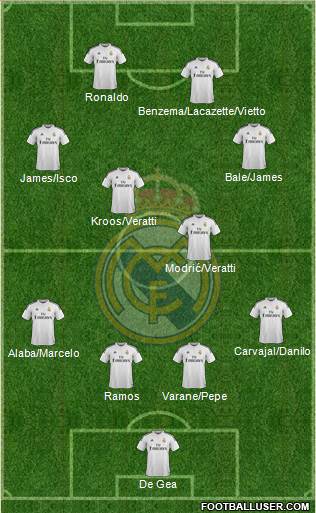 Real Madrid C.F. 4-2-2-2 football formation