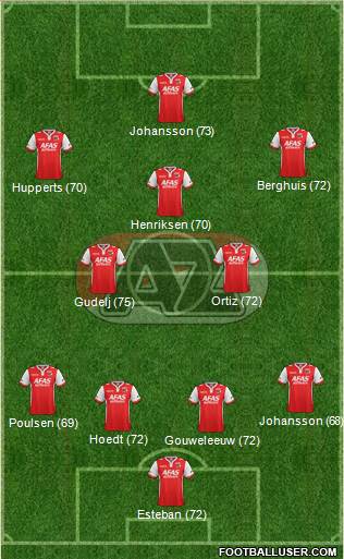 AZ Alkmaar 3-4-3 football formation