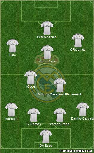 Real Madrid C.F. 4-2-3-1 football formation