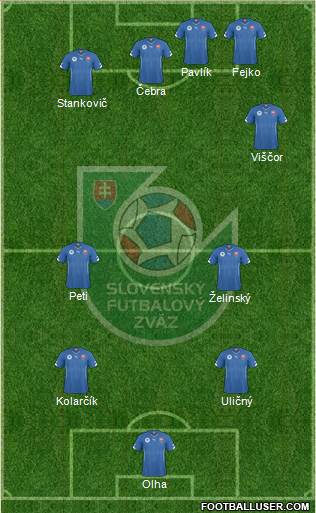 Slovakia 5-4-1 football formation