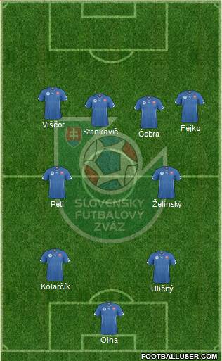 Slovakia 5-4-1 football formation