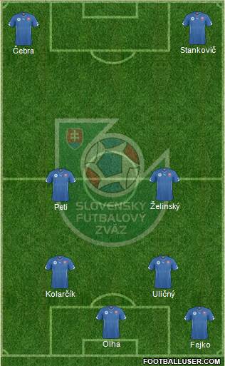 Slovakia 4-2-1-3 football formation