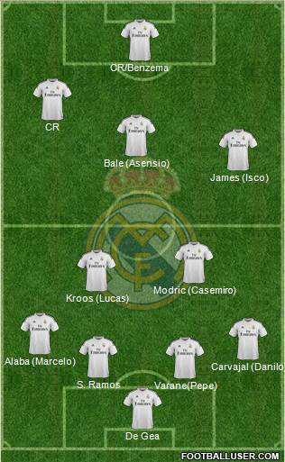 Real Madrid C.F. 4-2-3-1 football formation