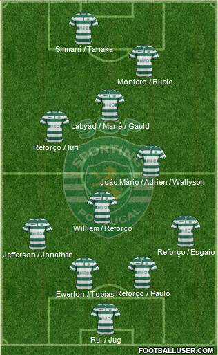 Sporting Clube de Portugal - SAD 4-3-2-1 football formation