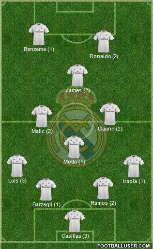 Real Madrid C.F. 3-5-1-1 football formation