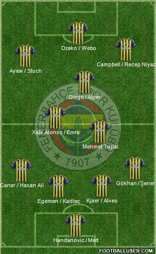 Fenerbahçe SK 4-3-3 football formation