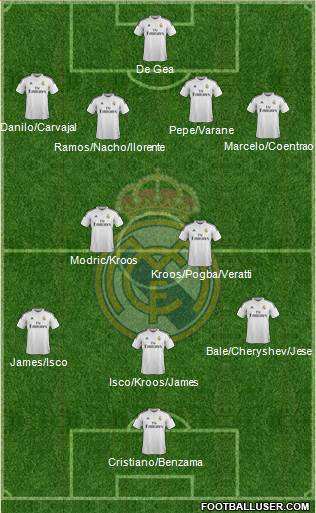 Real Madrid C.F. 4-2-3-1 football formation