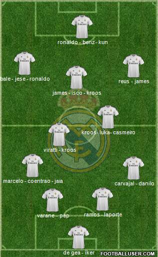 Real Madrid C.F. 4-2-3-1 football formation