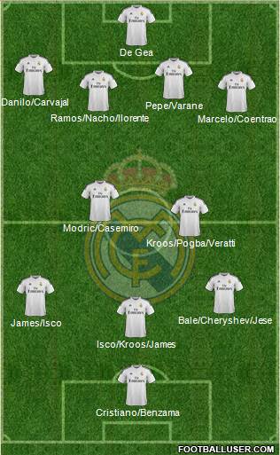 Real Madrid C.F. 4-2-3-1 football formation