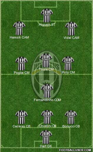 Juventus 3-5-1-1 football formation