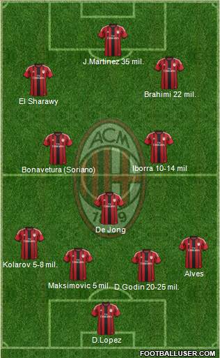 A.C. Milan 4-3-3 football formation