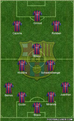 F.C. Barcelona 4-3-3 football formation