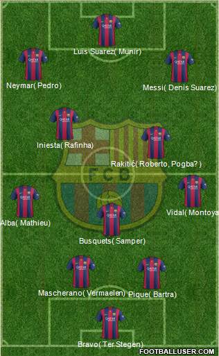 F.C. Barcelona 4-3-3 football formation