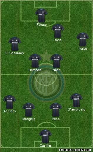 F.C. Internazionale 4-4-2 football formation