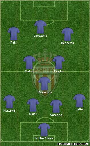 AS Monaco FC 4-1-2-3 football formation