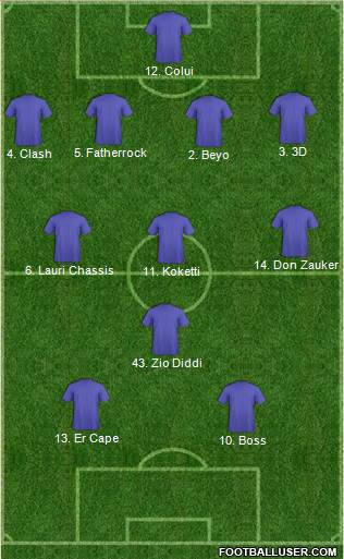 Fifa Team 4-3-1-2 football formation