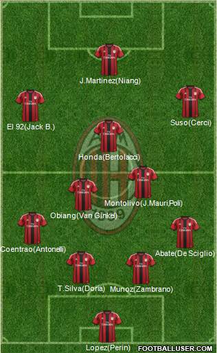 A.C. Milan 4-3-3 football formation