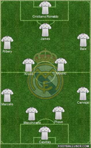 Real Madrid C.F. 4-2-3-1 football formation