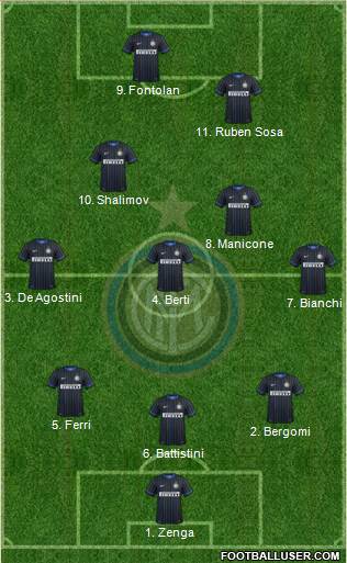 F.C. Internazionale 3-5-2 football formation