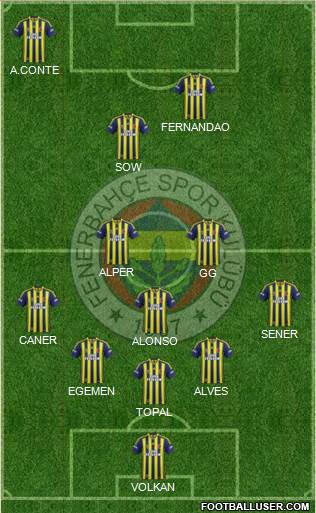 Fenerbahçe SK 5-3-2 football formation