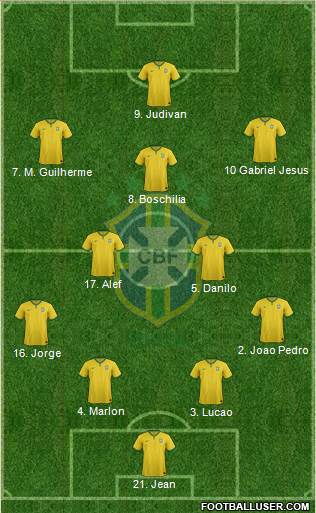 Brazil 4-3-3 football formation