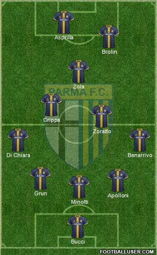 Parma 5-3-2 football formation