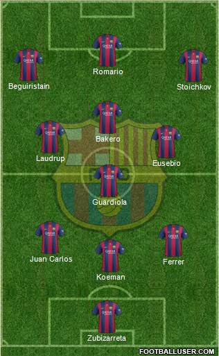 F.C. Barcelona 3-4-3 football formation