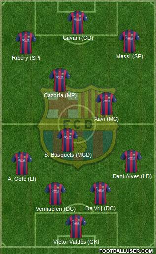 F.C. Barcelona 4-3-3 football formation