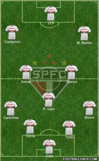 São Paulo FC 4-3-3 football formation