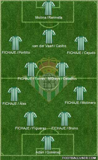 Real Betis B., S.A.D. 4-3-3 football formation