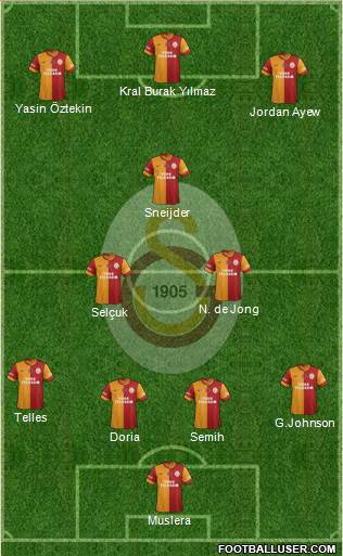 Galatasaray SK 4-3-3 football formation