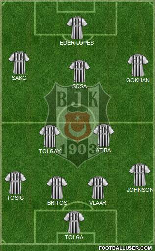 Besiktas JK 4-2-3-1 football formation