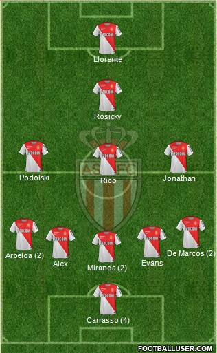 AS Monaco FC 5-4-1 football formation